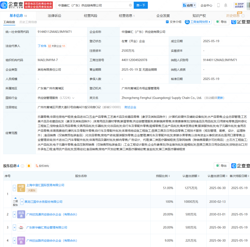 國中水務投資成立供應鏈公司 布局非居住房地產租賃市場