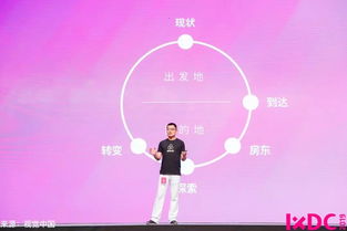 IXDC十周年 與LinkedIn、Airbnb等頂尖企業(yè)共同回顧體驗設計演進，洞見未來數(shù)字內(nèi)容制作新趨勢